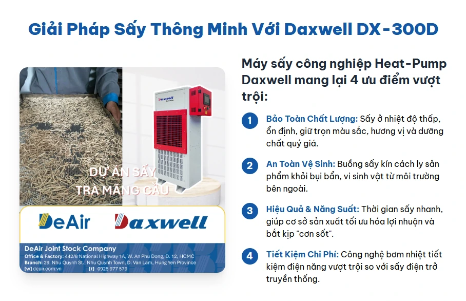 Giải pháp sấy heat-pump Daxwell thông minh từ DeAir giúp sấy mãng cầu đúng chuẩn