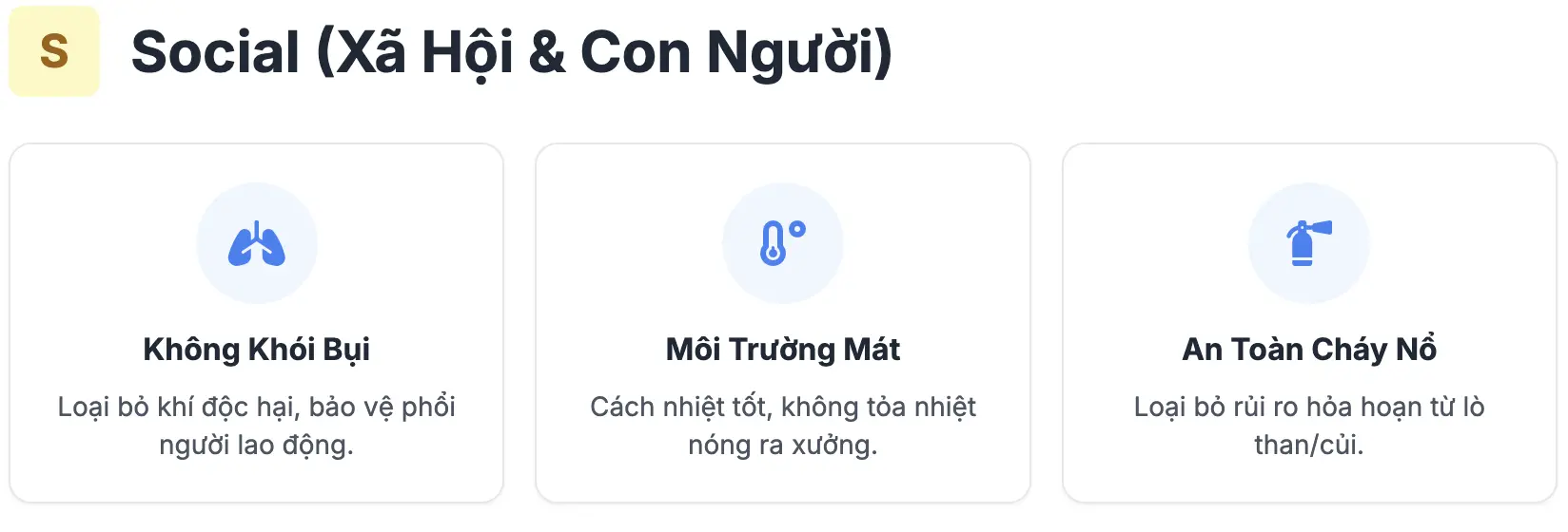 Smart PLC/HMI control system on the Daxwell dryer.