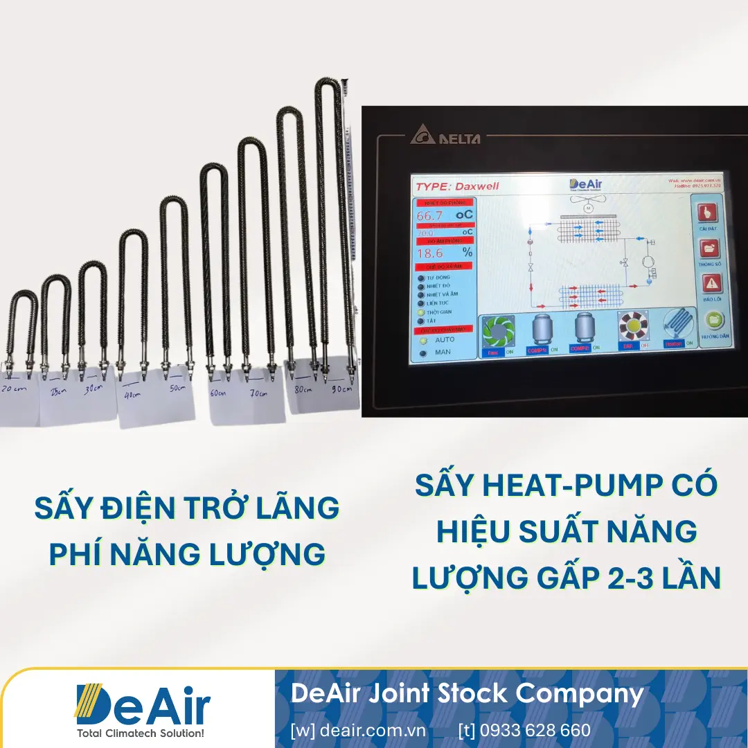 Trong Công Nghiệp Sấy Cần Thông Gió Hoặc Hút Ẩm Liên Tục Để Làm Gì? Giải Mã & Tối Ưu Hóa Quy Trình